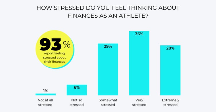 Financial stress