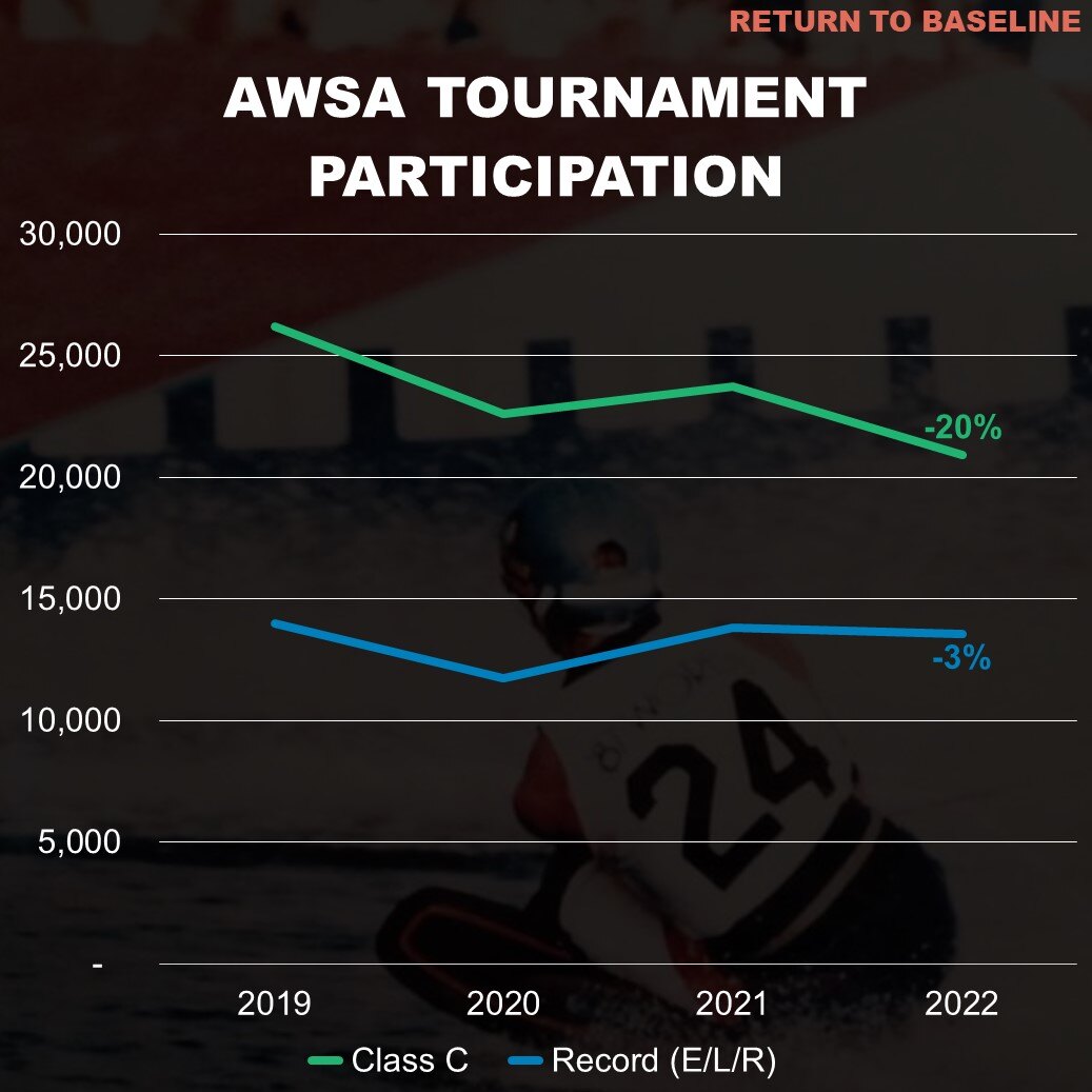 AWSA-Tournament-Participation