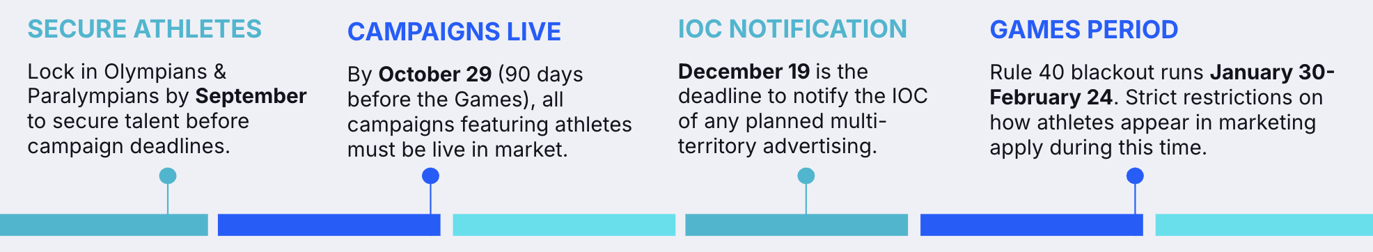 Key Dates for Milano-Cortina 2026
