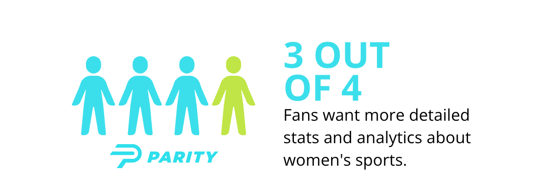 3 out of 4 parity fans want detailed stats and analytics