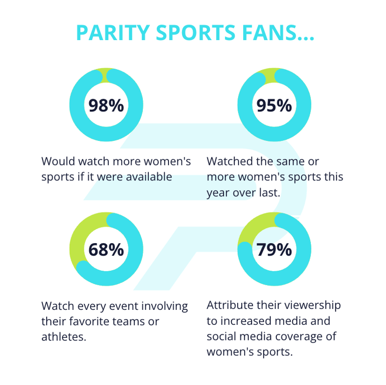 Parity Sports Fans Viewership Stats