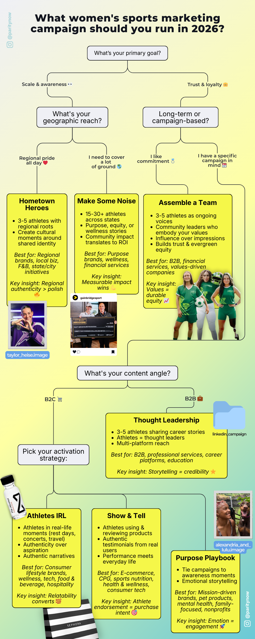 What womens sports marketing campaign should you run in 2026 (1)